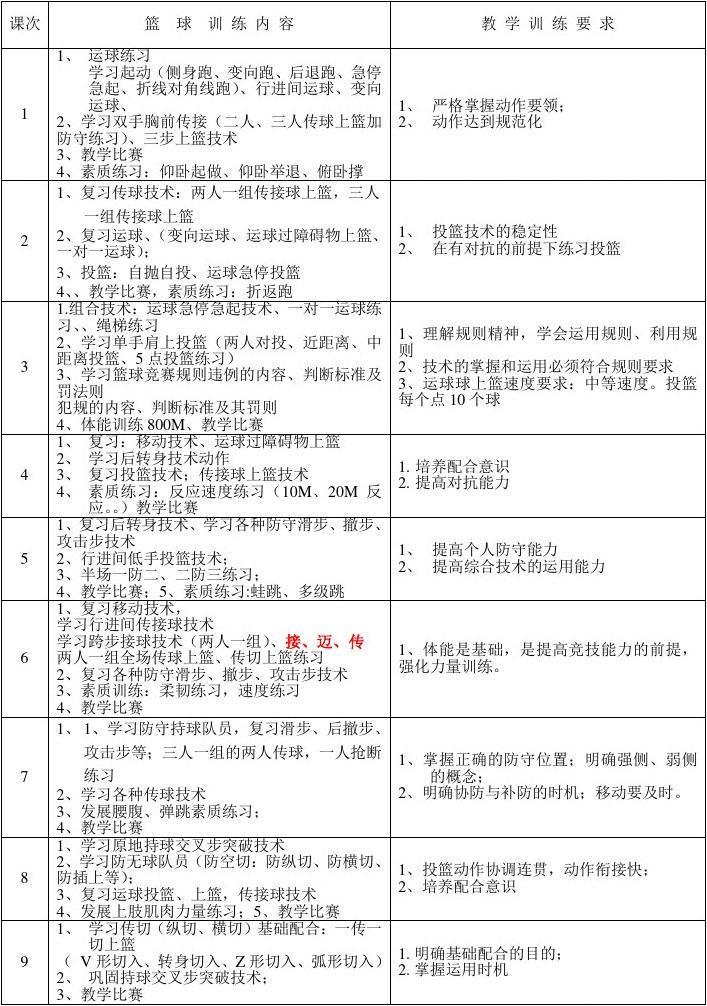 美式篮球训练计划表格怎么做
